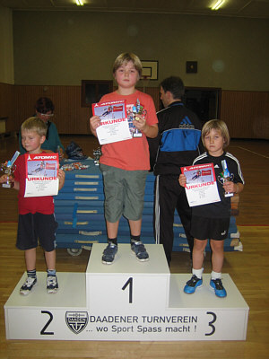 kondi_cup_2009_3 kondi_cup_2009_3